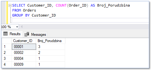 GROUP BY i HAVING klauzule
SQL uputstva